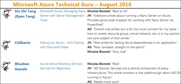 microsoft-azure-technical-guru-august-2016